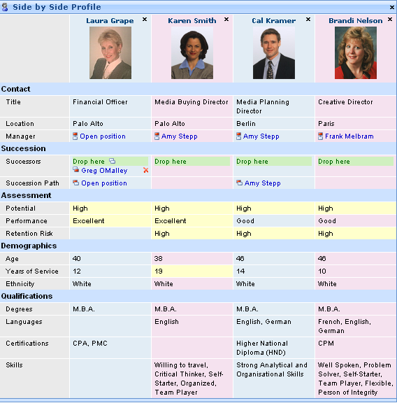 Compare employee profiles side-by-side to choose successors efficiently. Easily drag-and-drop candidates directly from the org chart or 9 Box into Side-by-Side Profile views. Within the Profile view, drag-and-drop from one profile into another to assign a successor.