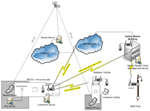 NASA Secure Wireless Video Surveillance
